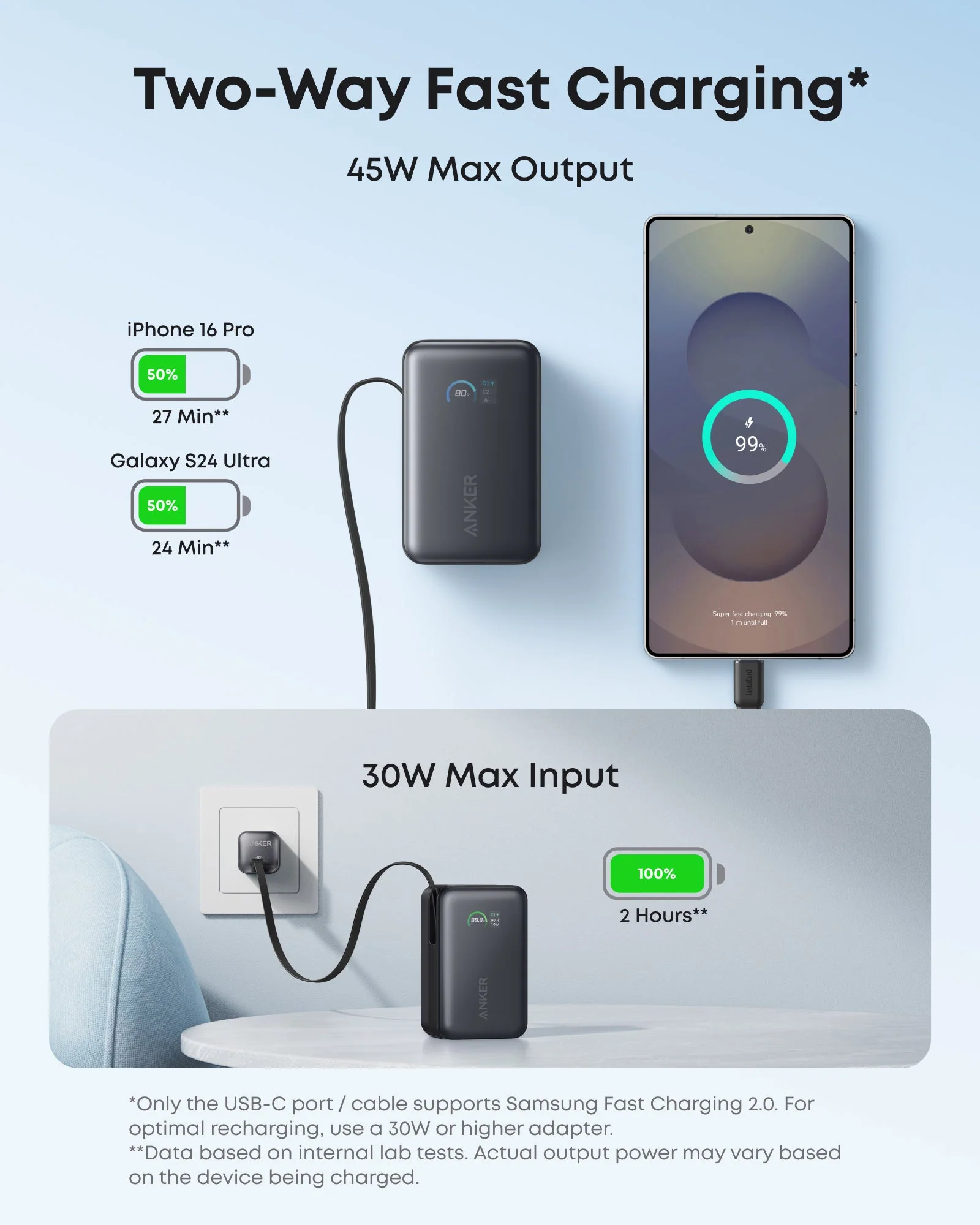 Anker Nano Power Bank (10K, 45W, Built-In Retractable USB-C Cable) - Prijenosni punjač